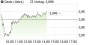 DEUTZ-Aktie: Negative Überraschung! Aktienanalyse (Commerzbank) | Aktien des Tages | aktiencheck.de